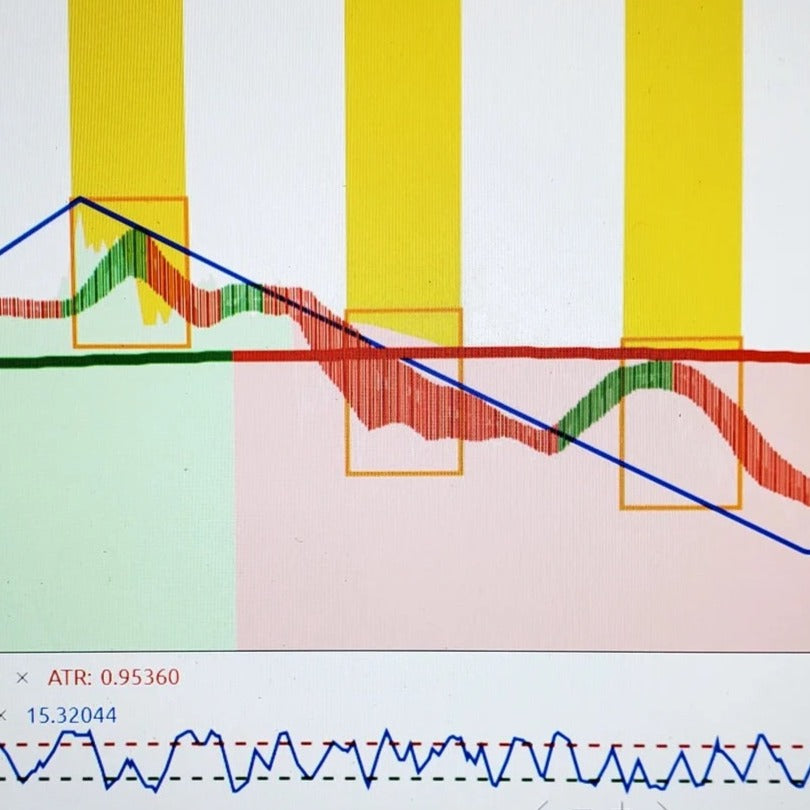 DAY TRADING COURSE ONE-TIME PAYMENT $999.00 10%OFF
