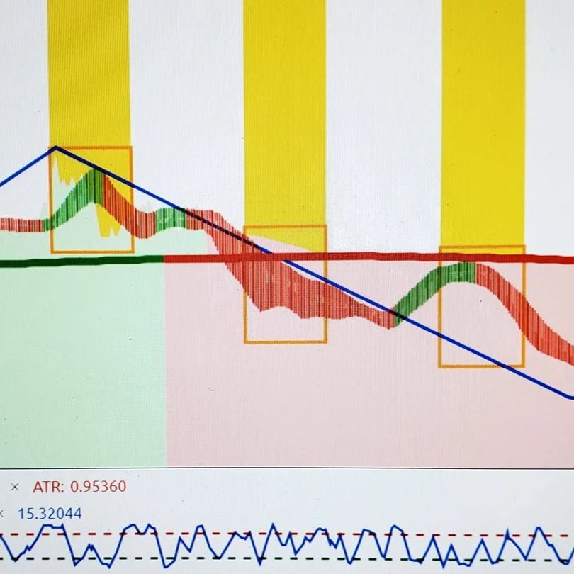 DAY TRADING COURSE SIX-MONTH SUBSCRIPTION $999.00 4%OFF