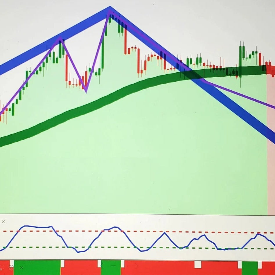 FOUNDATION OF FOREX LEVEL 123 THREE-MONTH SUBSCRIPTION $999.00 5%OFF